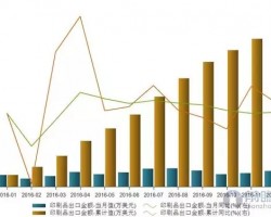 受互聯(lián)網(wǎng)影響，印刷行業(yè)略有下降