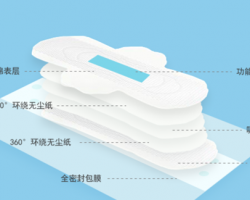 貴州省市場監管局:40批次衛生巾產品均合格